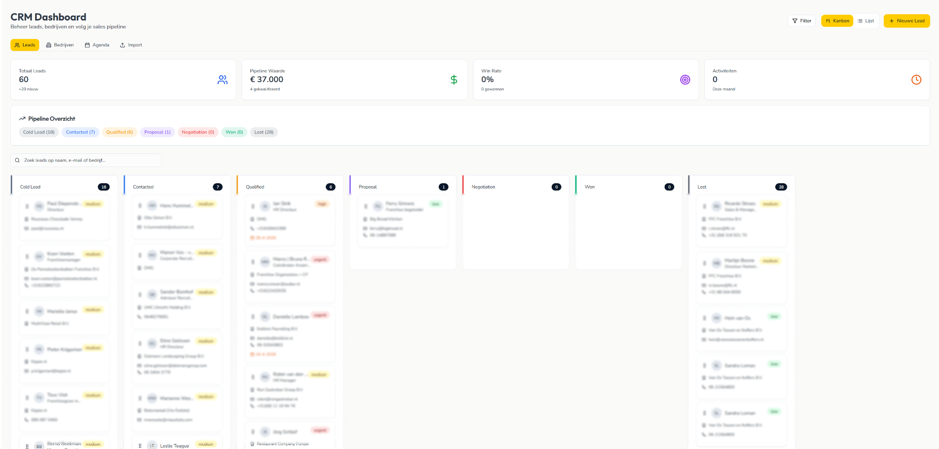 CRM dashboard for leads, companies and the sales pipeline.