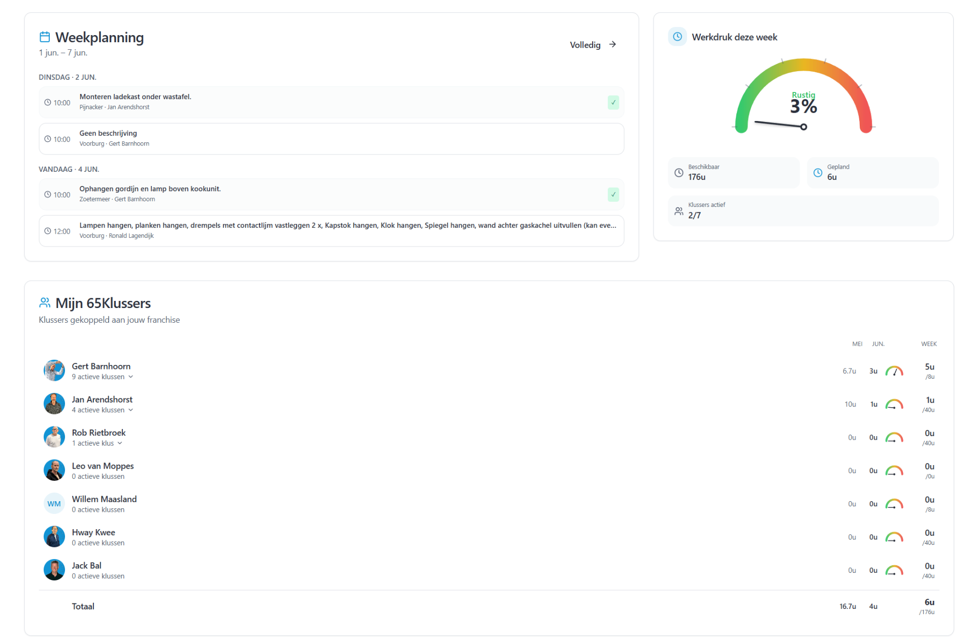 Weekplanning and workload overview